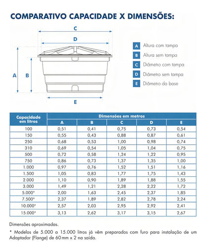 Caixa d’Água Fortlev 500 Litros